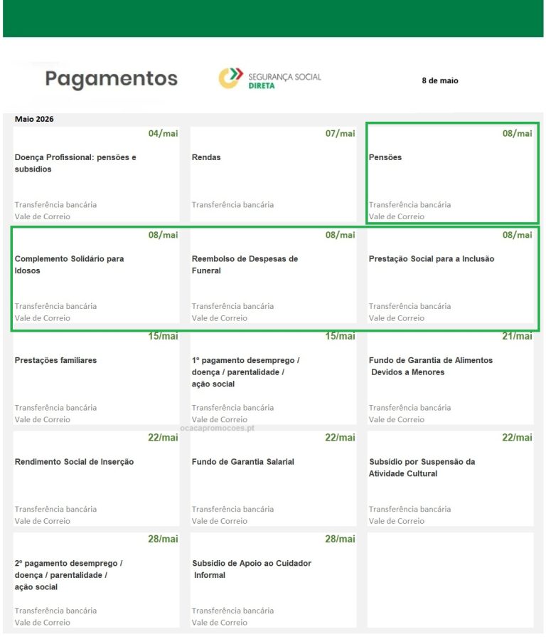 Recebe subsídios? Estes são os 4 apoios pagos a 8 de maio