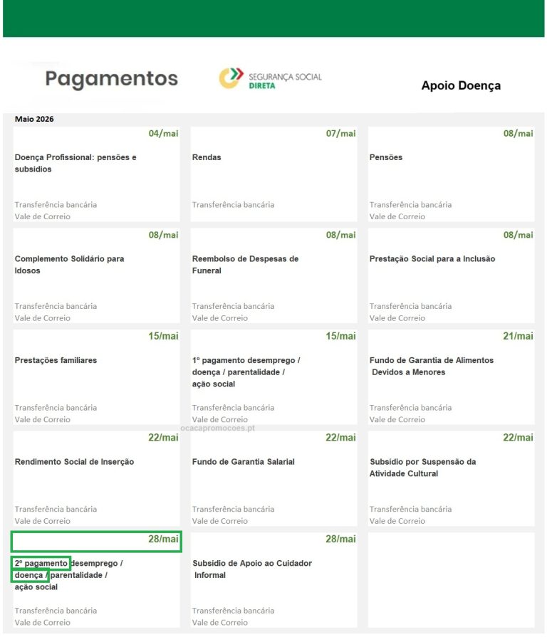 Doença: data do 2º pagamento apoio em maio