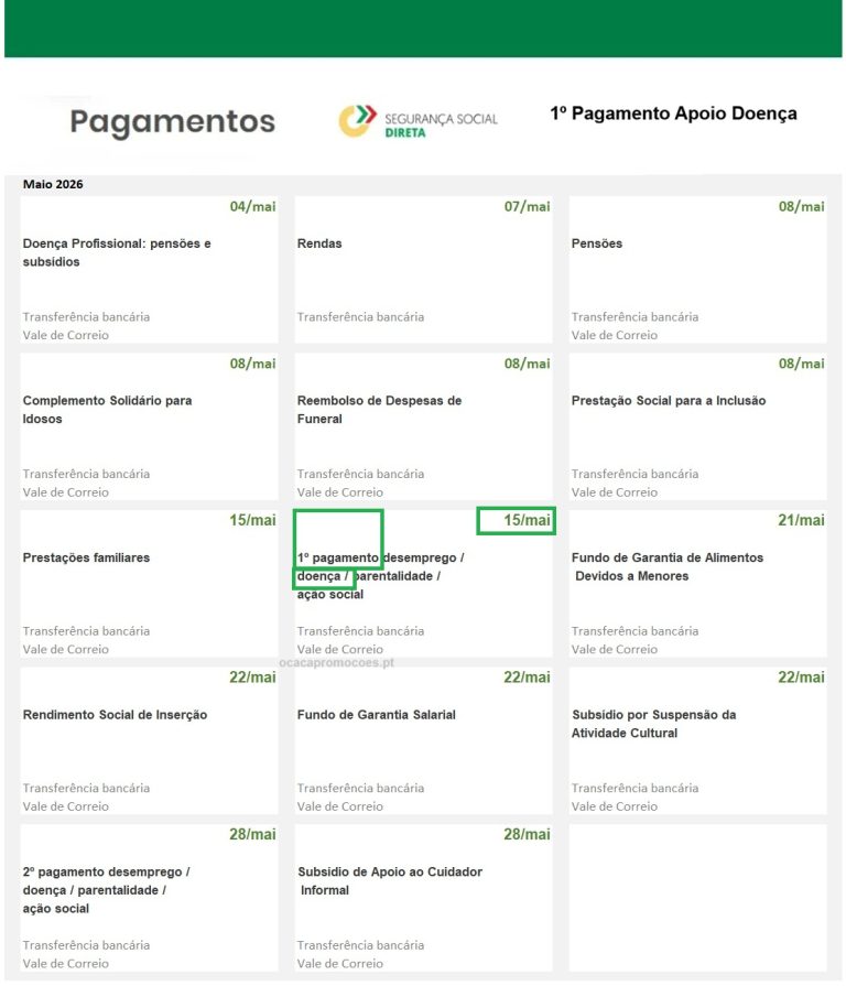 Doença: data do 1º pagamento apoio em maio