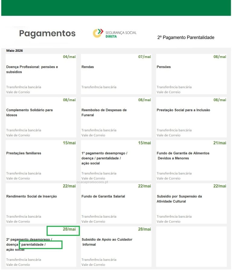Apoio Parentalidade: data 2º pagamento em maio