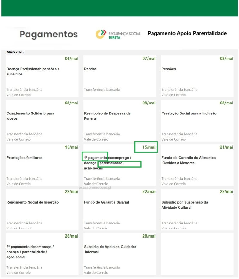 Apoio Parentalidade: data do 1º pagamento em maio