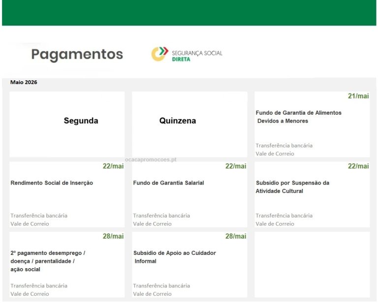 Subsídios: pagamentos na 2ª quinzena de maio