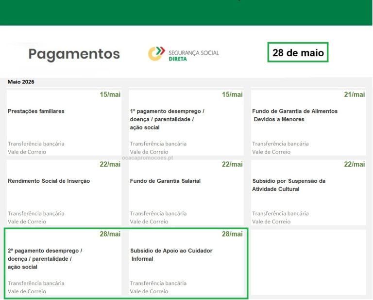 Subsídios: Os 5 pagamentos a partir de dia 28 de maio