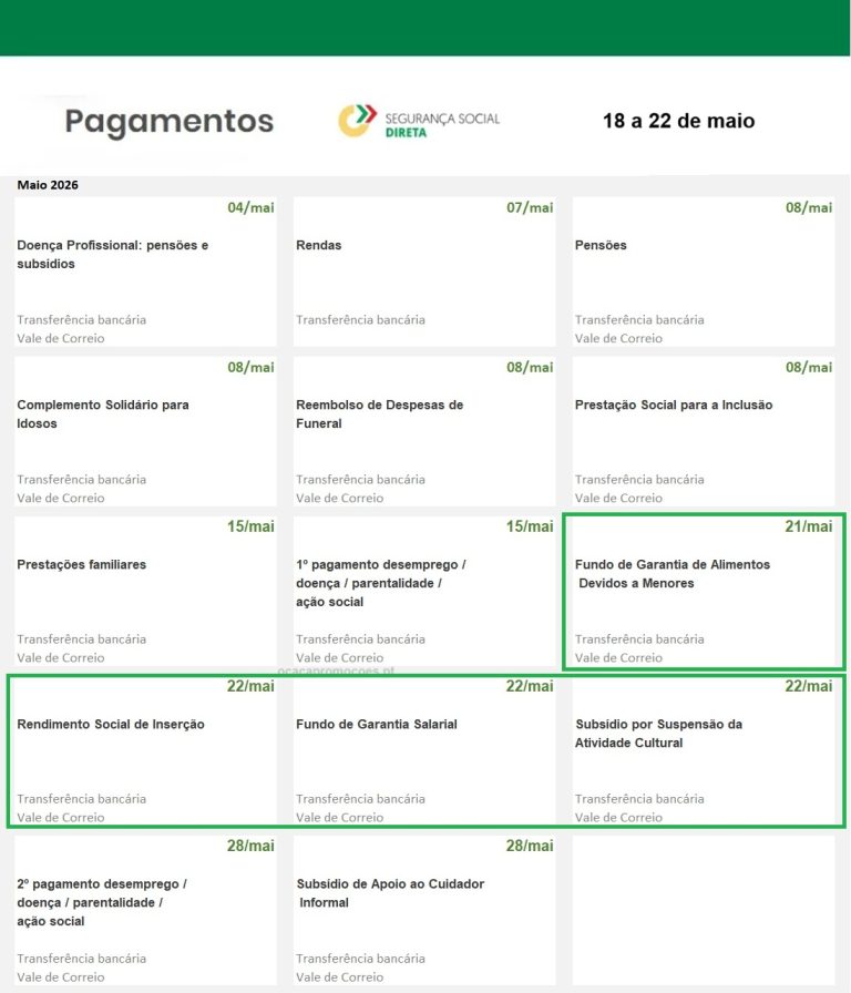 Subsídios: pagamentos esta semana (18 a 22 de maio)