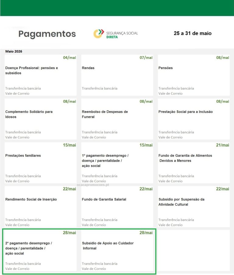 Subsídios: pagamentos na próxima semana (25 a 31 de maio)