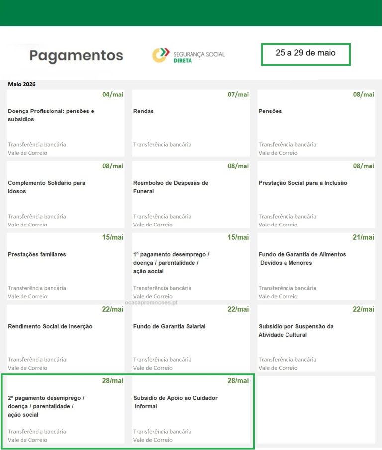 Subsídios: pagamentos esta semana (25 a 29 de maio)