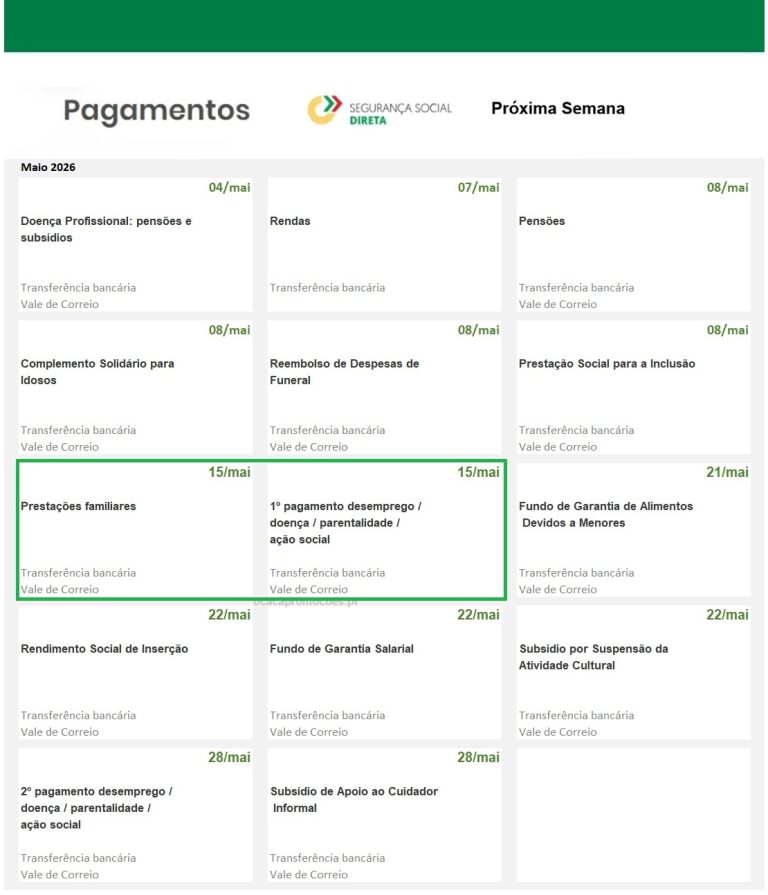 Subsídios: pagamentos na próxima semana (11 a 17 de maio)