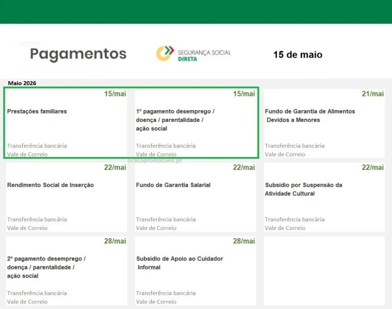 Subsídios: Estes são os 5 apoios pagos a 15 de maio