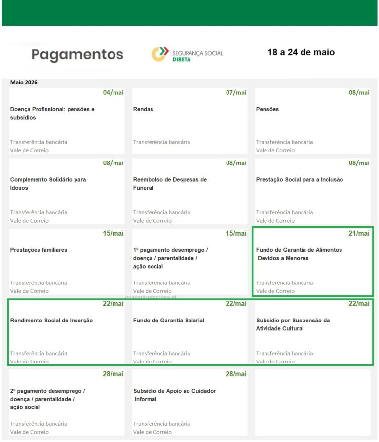 Subsídios: pagamentos na próxima semana (18 a 24 de maio)