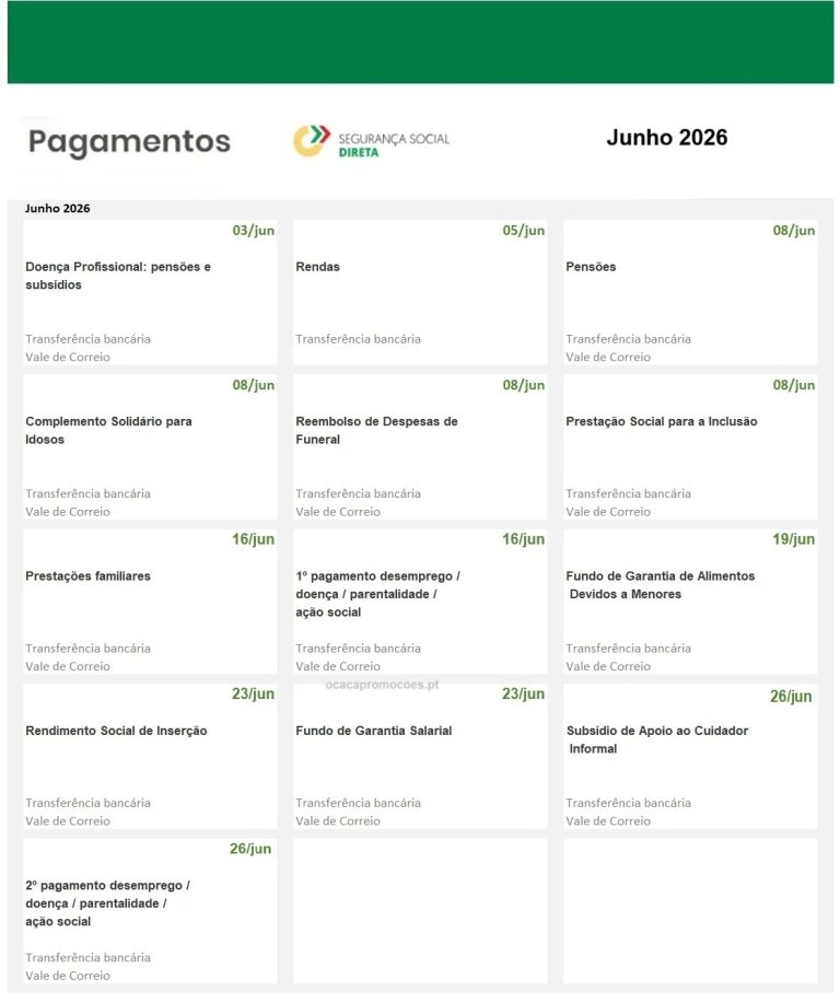 Recebe Subsídios ou Pensões? Estas são as datas de pagamento apoios em junho