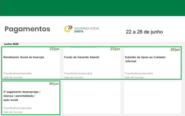 Subsídios – Datas pagamento Segurança Social próxima semana 22 a 28 de junho