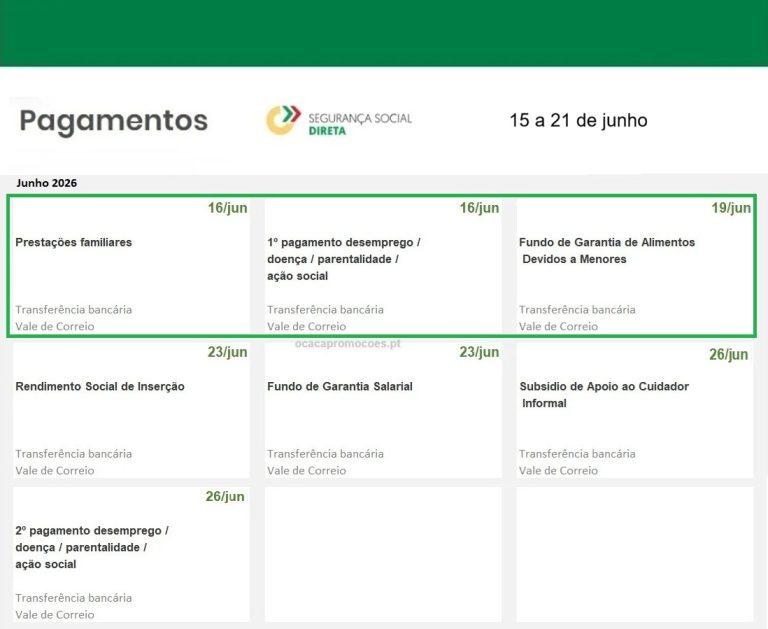 Subsídios – Datas pagamento Segurança Social próxima semana 15 a 21 de junho