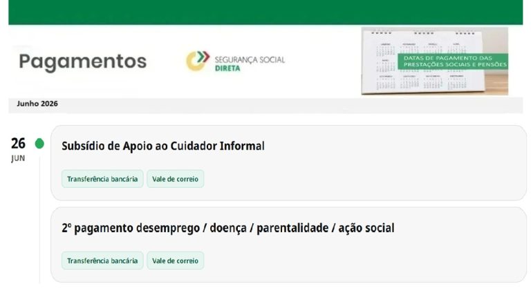 Recebe Subsídios? Estes são os 5 apoios pagos a 26 de junho