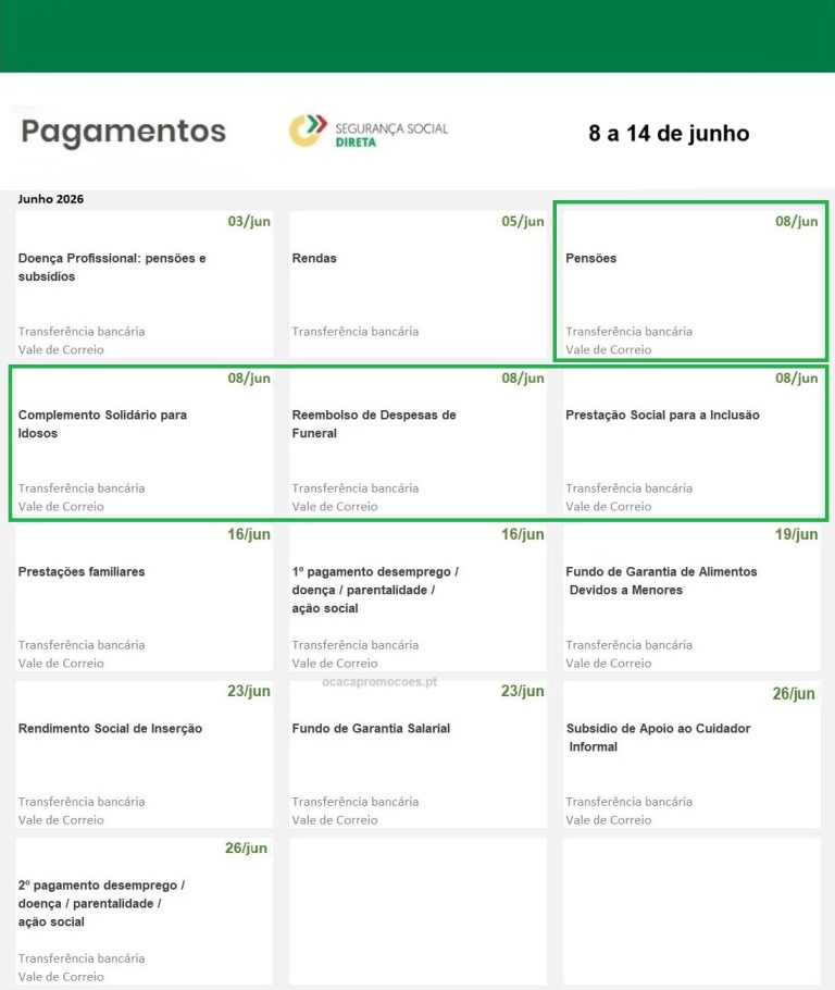 Subsídios – Datas pagamento Segurança Social próxima semana 8 a 14 de junho