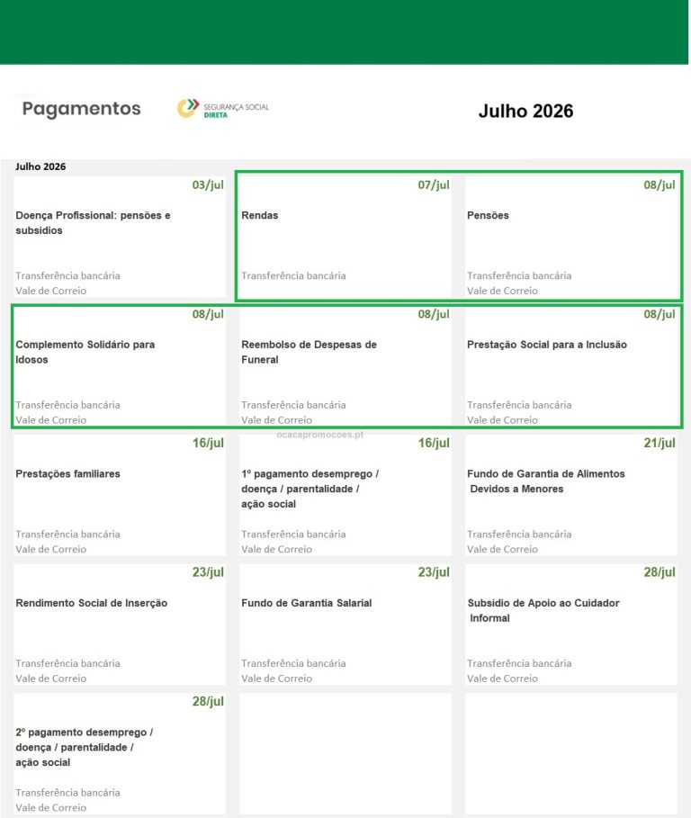 Subsídios – Datas pagamento Segurança Social próxima semana 6 a 12 de julho
