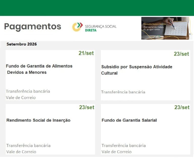Subsídios – Datas pagamento Segurança Social próxima semana de 21 a 27 setembro