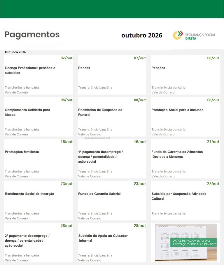 Recebe Subsídios ou Pensões? Estas são as datas de pagamento apoios para outubro