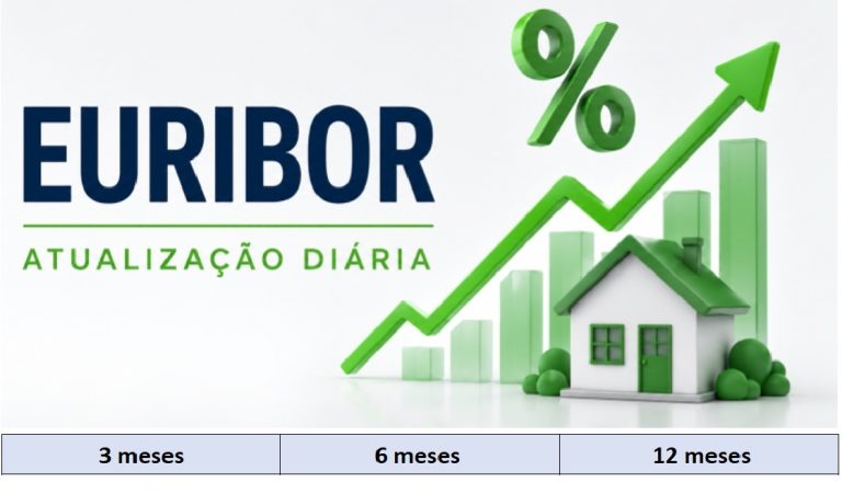 Taxas Euribor hoje 2 de outubro sobem a 3 a 6 e 12 meses